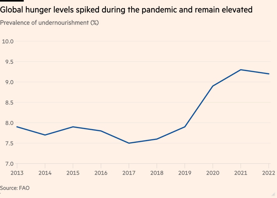 /brief/img/Screenshot 2024-07-25 at 07-53-00 UN blasts ‘shamefully’ high hunger levels.png